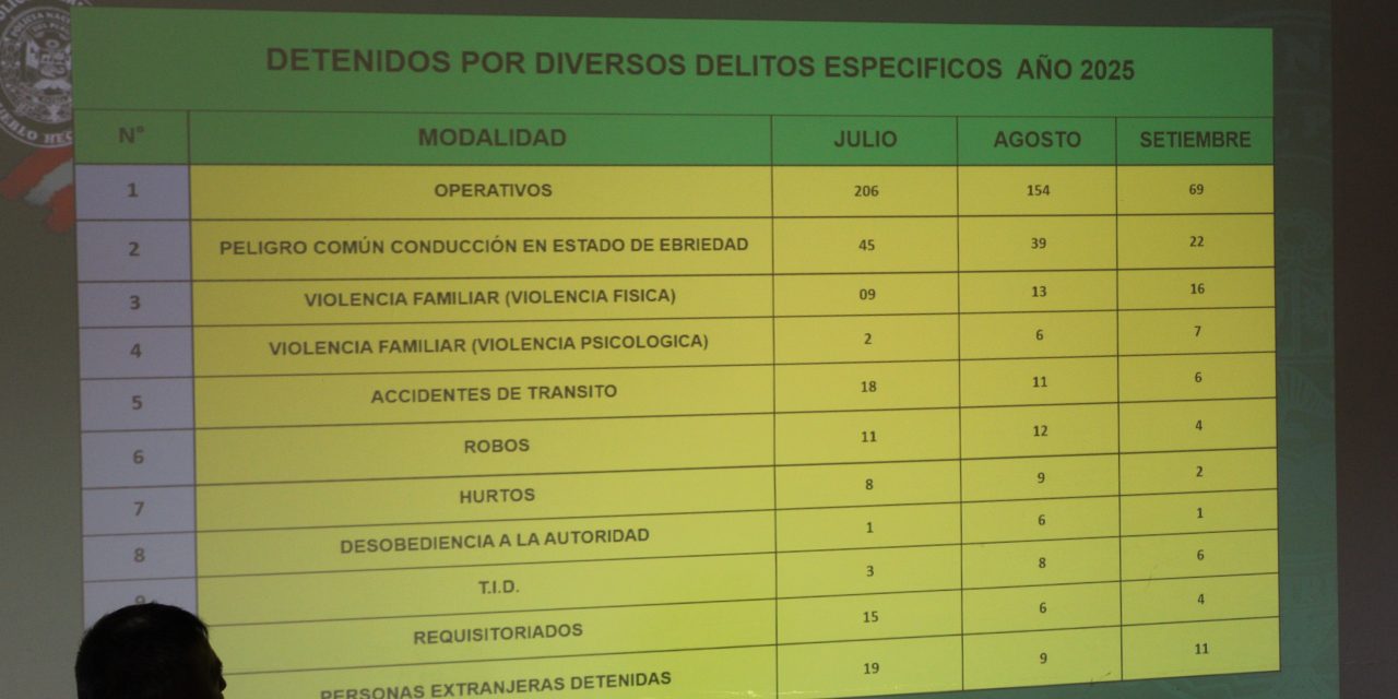TERCERA SESIÓN PÚBLICA DEL CODISEC EN VÍCTOR LARCO SE ENFOCA EN MEJORAR ESTRATEGIAS DE PREVENCIÓN EN SEGURIDAD DEL DISTRITO