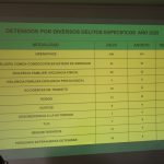 TERCERA SESIÓN PÚBLICA DEL CODISEC EN VÍCTOR LARCO SE ENFOCA EN MEJORAR ESTRATEGIAS DE PREVENCIÓN EN SEGURIDAD DEL DISTRITO