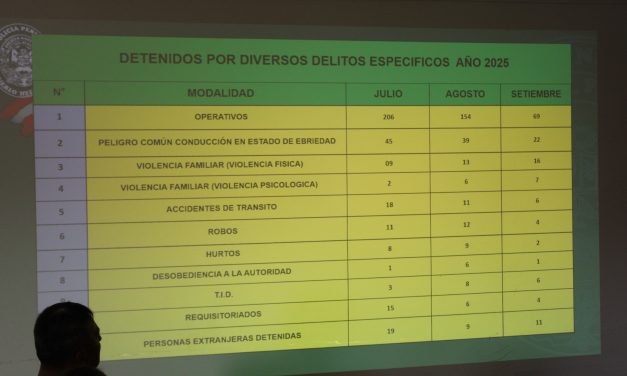 TERCERA SESIÓN PÚBLICA DEL CODISEC EN VÍCTOR LARCO SE ENFOCA EN MEJORAR ESTRATEGIAS DE PREVENCIÓN EN SEGURIDAD DEL DISTRITO